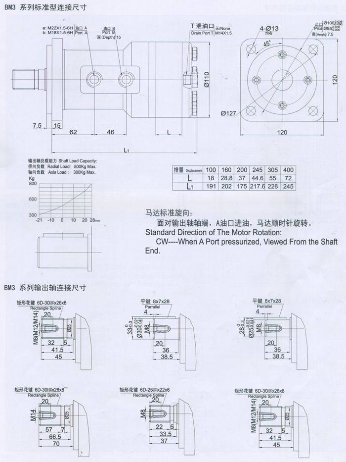 BM3擺線(xiàn)液壓馬達外形連接尺寸示意圖