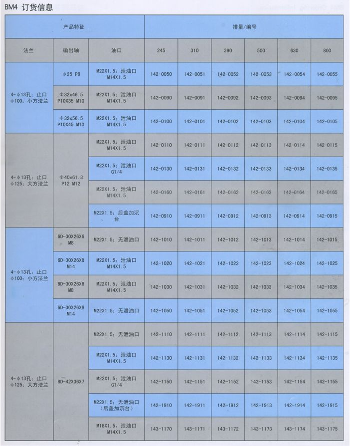 BM4擺線(xiàn)液壓馬達訂貨信息