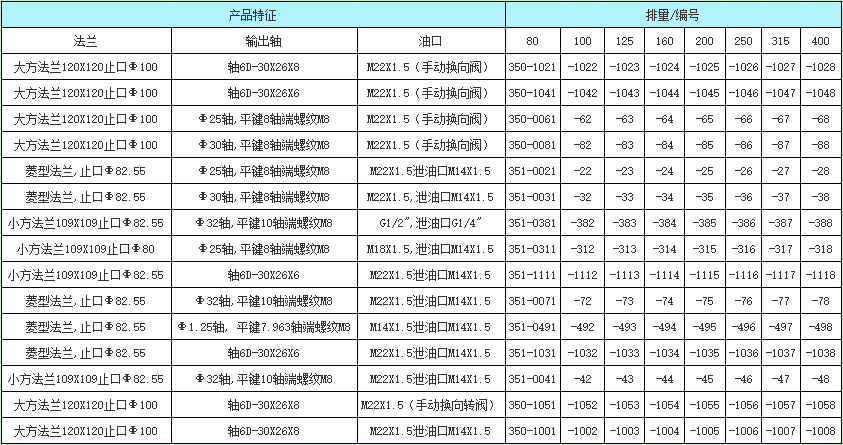 BM5擺線(xiàn)液壓馬達訂貨信息
