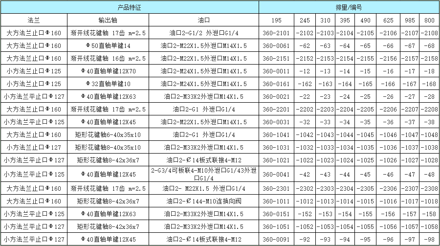 BM6擺線(xiàn)液壓馬達訂貨信息